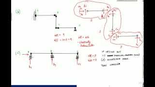 Is it statically indeterminate Examples  Structural Analysis [upl. by Uhayile]