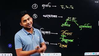 চলো আজকে ছন্দে ছন্দে ভাইরাসের নাম শিখে নেই [upl. by Sirtemed]