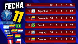 TABLA DE POSICIONES ELIMINATORIAS SUDAMERICANAS 2026 FECHA 11 ✅ ELIMINATORIAS MUNDIAL 2026 CONMEBOL [upl. by Anerac]