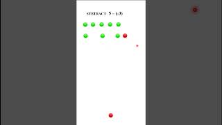 Subtraction of Integers in a fun way Lets make math simple and exciting [upl. by Gyatt266]