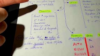 Esquema fácil Hemorragia Digestiva Alta No Varicosa [upl. by Reifnnej]