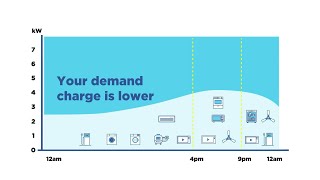 Demand tariffs explained [upl. by Durante]