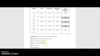 Trapezoidal rule for volume [upl. by Sirrah490]