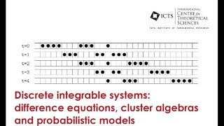 Solutions of Magnetohydrodynamics Equation through Symmetries by Peter Leach [upl. by Yar]