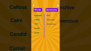 Important Synonyms synonyms english [upl. by Dnalevelc]