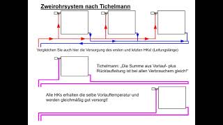 Rohrsysteme im Heizungsbau [upl. by Ellata]