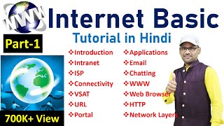 Part1 Internet Basic Tutorial in Hindi Introduction Intranet ISP Connectivity By Arvind [upl. by Nolyar]