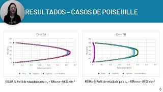 SIICUSP 2024 VALIDAÇÃO DA MODELAGEM COMPUTACIONAL DA REOLOGIA DE FLUIDOS NÃO NEWTONIANOS [upl. by Bary]