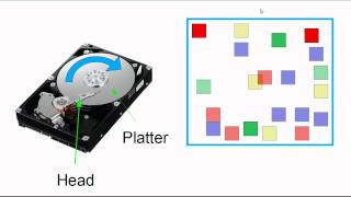 How disk defragmenter works and why you should use it [upl. by Line]