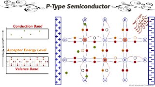 PType Semiconductor [upl. by Sommer]