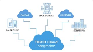 The TIBCO Cloud Integration iPaaS explainer video [upl. by Nyrhtac616]