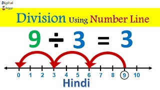 Division on the Number Line  Number Line Division  Mathematics  Whole Numbers [upl. by Llecrep]