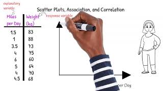 Scatter Plots Association and Correlation [upl. by Shriver415]