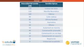 Física  Qué es un decibel [upl. by Marie-Jeanne]