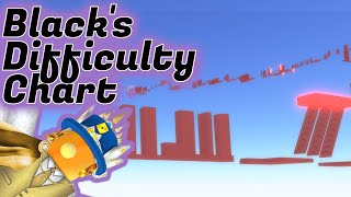 Blacks Difficulty Chart Obby  260  Roblox [upl. by Areip]