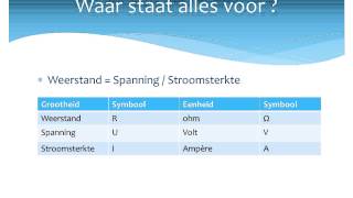 De weerstand berekenen [upl. by Assirehs]