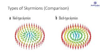 Skyrmions [upl. by Heuser]