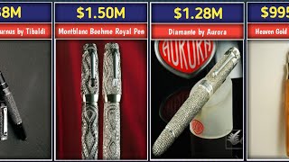 The 15 Most Expensive Luxury Pens 2023 [upl. by Llerat]