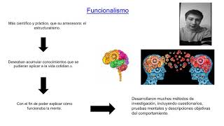 Introducción a la psicología  Funcionalismo [upl. by Innoj82]