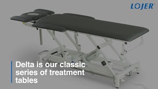 Delta Treatment Tables  Introduction  Lojer [upl. by Adav]