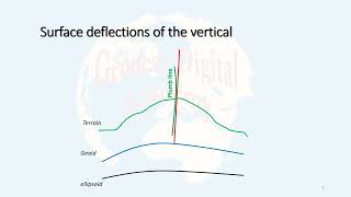 12 Heights deflection of the vertical [upl. by Leanor]