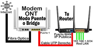 Configurar ONT en MODO PUENTE o BRIDGE  Fibra Optica [upl. by Eitac]