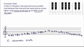 Chromatic Scales [upl. by Jodie]