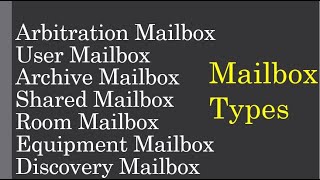 Mailbox Types in Exchange Server [upl. by Sherl]