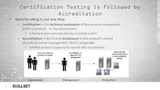 Certification and Accreditation CISSP Free by Skillsetcom [upl. by Aiouqahs]