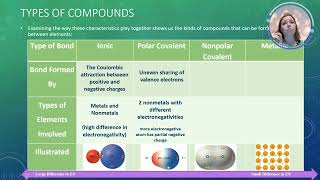 AP Chemistry Topic 21 Types of Chemical Bonds 1 [upl. by Bleier420]