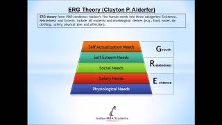 Motivation Theories in Management Maslow two factor need ERG equity expectancy X amp Y [upl. by Sabas198]