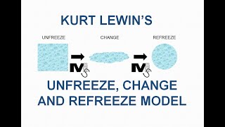 Lewins Unfreeze Change and Refreeze Model  Simplest explanation ever [upl. by Naugan325]