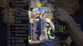 FIFA Mens World Ranking fifa menfootball ranking [upl. by Stoll628]