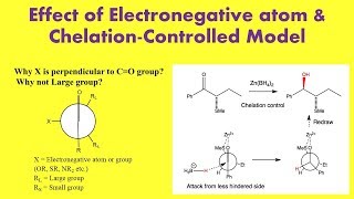 CramChelation Model [upl. by Jareen]