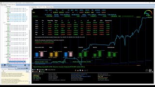 Live Algorithmic Trading October 04 [upl. by Ermina]