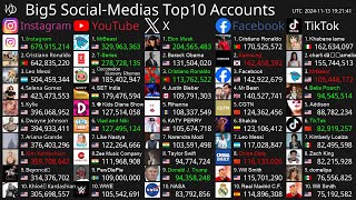 Live Top10 Most Followed Accounts  Instagram YouTube X Facebook amp TikTok [upl. by Dryden]