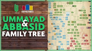 Umayyad amp Abbasid Family Tree Part 2 of 2  UsefulCharts amp Al Muqaddimah [upl. by Magbie]