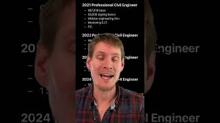 My Structural Engineering Salary Progression engineering civilengineering structuralengineering [upl. by Berke]