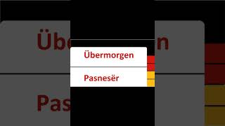 Meso Gjermanisht Mesimi 11 [upl. by Fantasia]