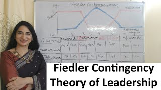 Fiedler Contingency Theory of Leadership [upl. by Blakeley38]