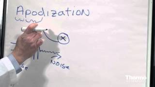 Apodization Basics [upl. by Halimak]