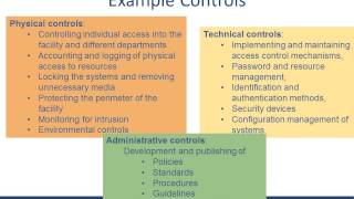 Risk Assessment Control Analysis [upl. by Ardna]