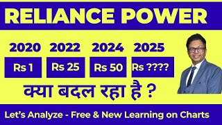 reliance power latest news  rpower share latest news  reliance power  reliance power share [upl. by Morehouse658]