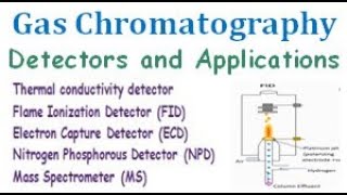 Detectors used in Gas Chromatography Advantages Disadvantages and Applications of GC [upl. by Odranar]