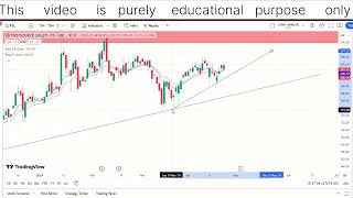 firstsource solutions Ltd chart analysis 100daychallenge stockanalysisbyvikas day97 [upl. by Heaps678]