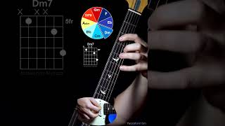 Guitar Tutorial guitar guitarlesson guitarcover guitarsolo gitar gitarcover gitarsolo [upl. by Orlosky140]