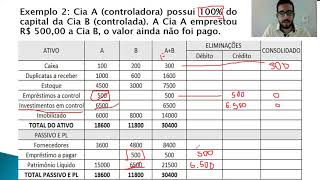 Contabilidade Avançada Aula 04  Consolidação das Demonstrações Contábeis Part 3 [upl. by Siraj]