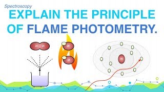 Explain the Principle of Flame Photometry  Spectroscopy  Analytical Chemistry [upl. by Rosemaria]