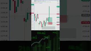 Order Block Concept Option Trading trading optionstrading stockmarket [upl. by Olathe]