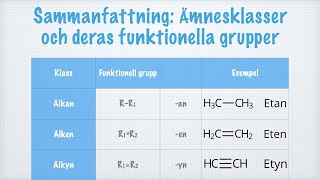 Sammanfattning – Ämnesklasser och funktionella grupper [upl. by Saravat]